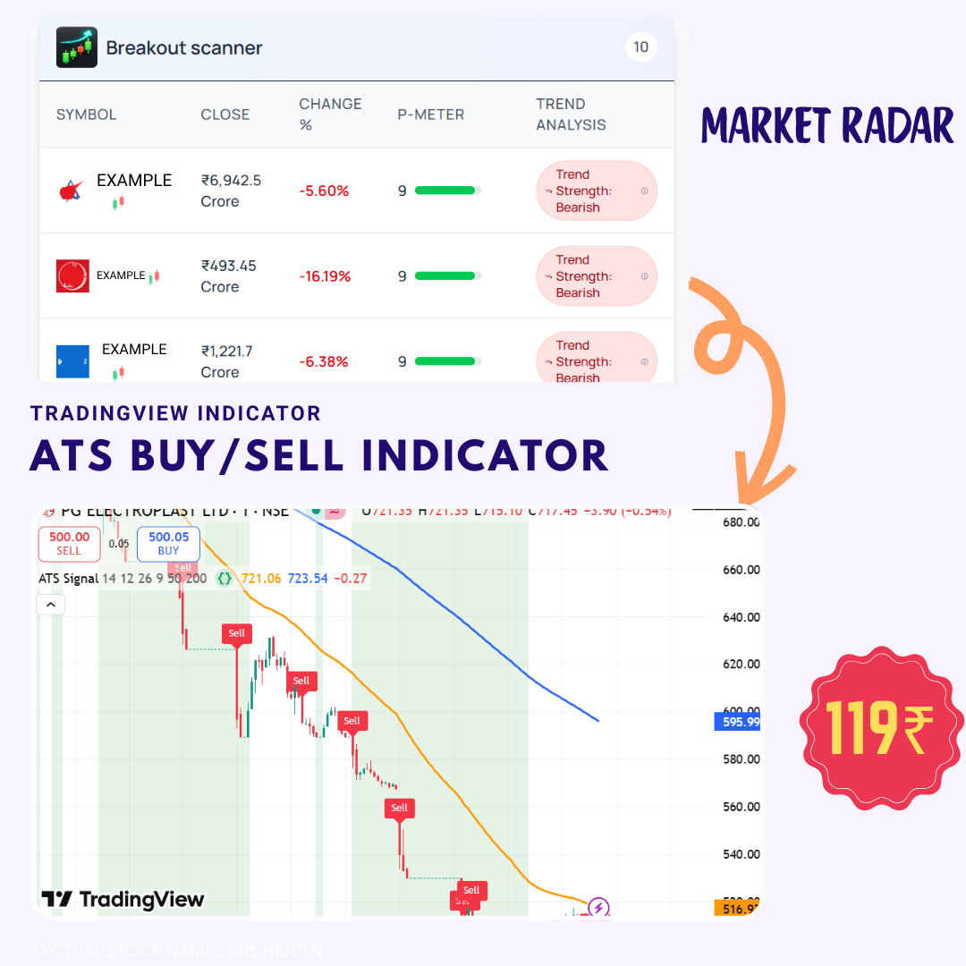 Trade915 Loan Management Tools